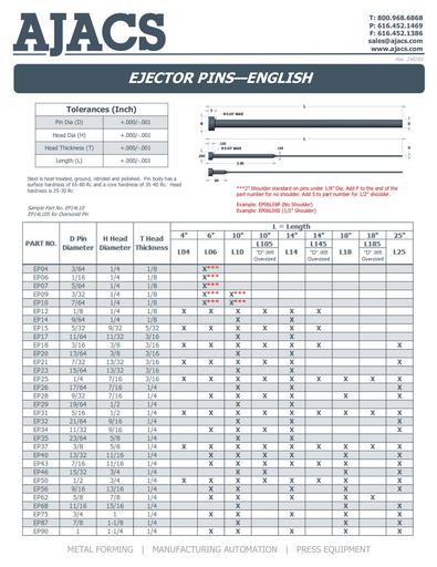 Ejector Pins - English
